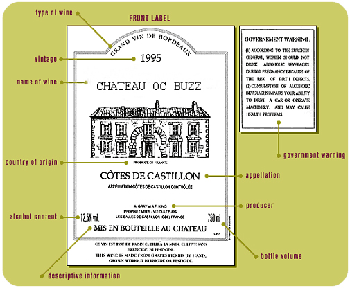 French Wine Labels